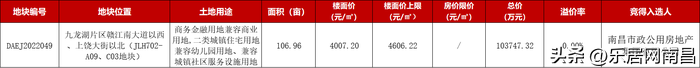 青云谱区还会拆迁吗？青云谱区土地拍卖