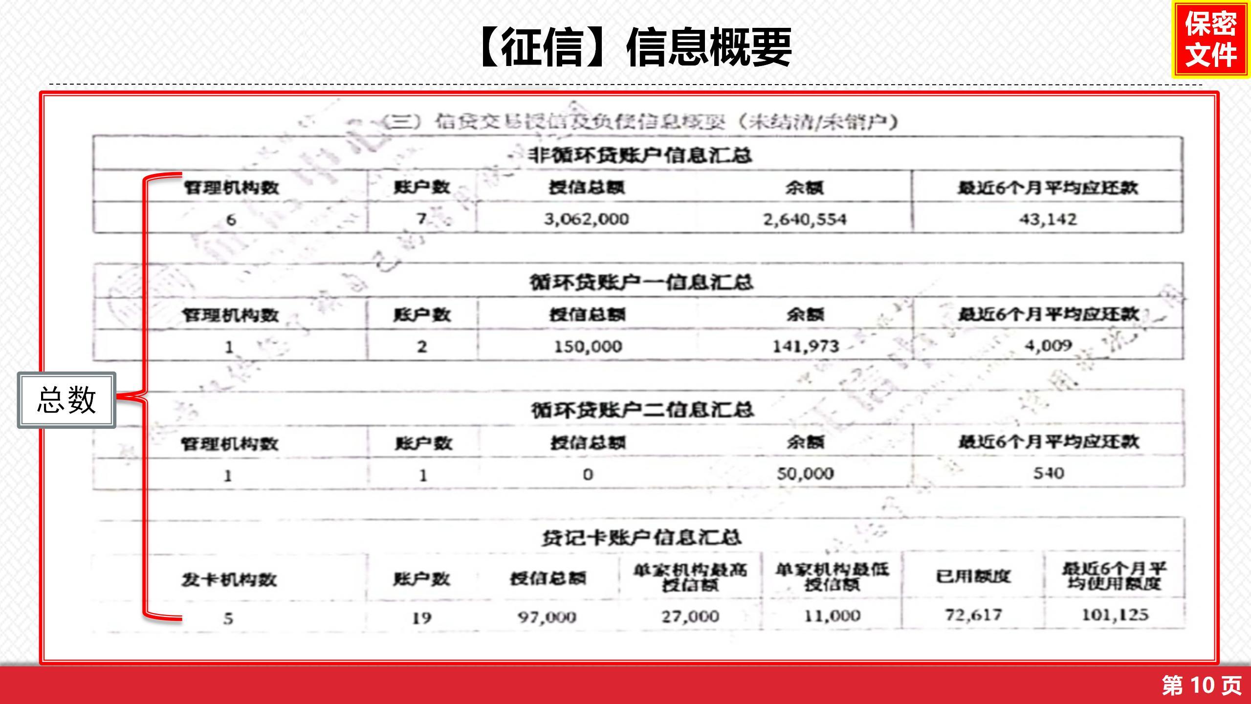 征信报告详细版，征信报告怎么解读？