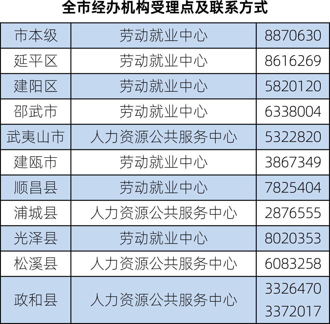 南沙初创企业补贴，＠南平创业者！这份《初创企业补贴政策指引》请收好