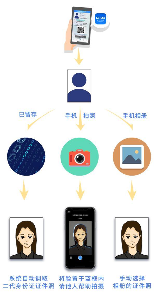 电子驾驶证落实政策中的问题，使用电子驾驶证，你遇到这些问题了吗英语？