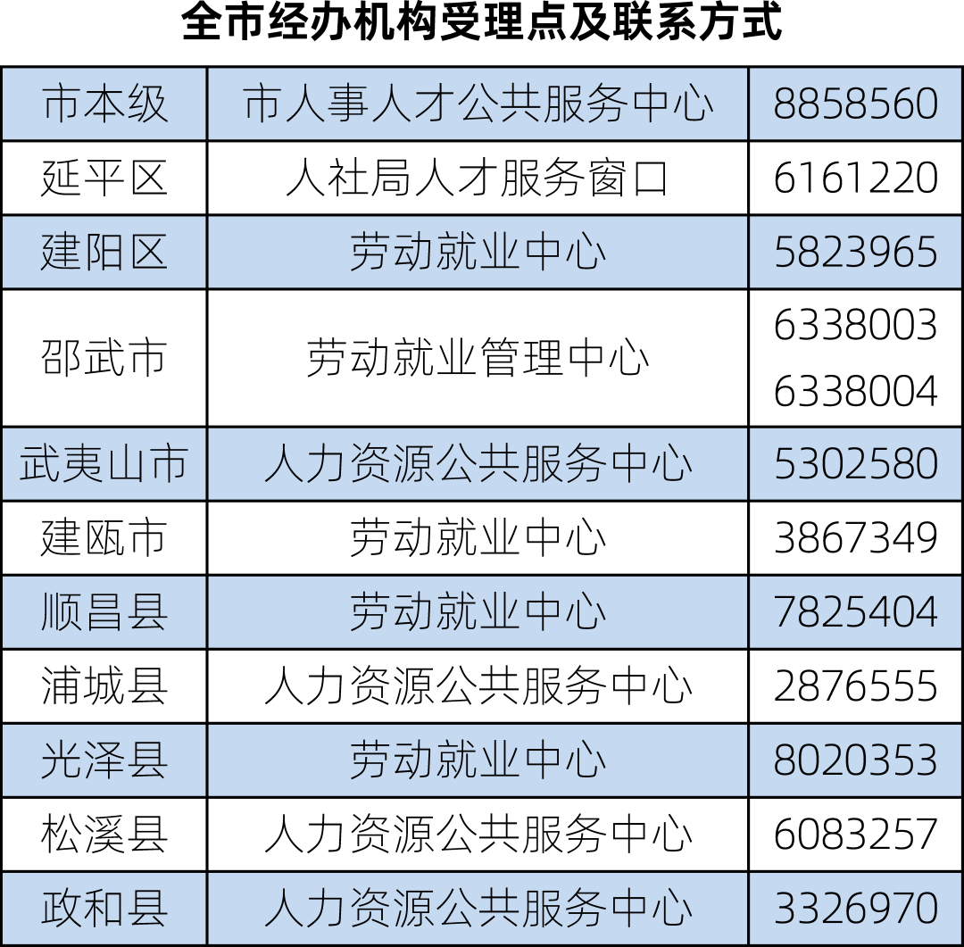 南沙初创企业补贴，＠南平创业者！这份《初创企业补贴政策指引》请收好