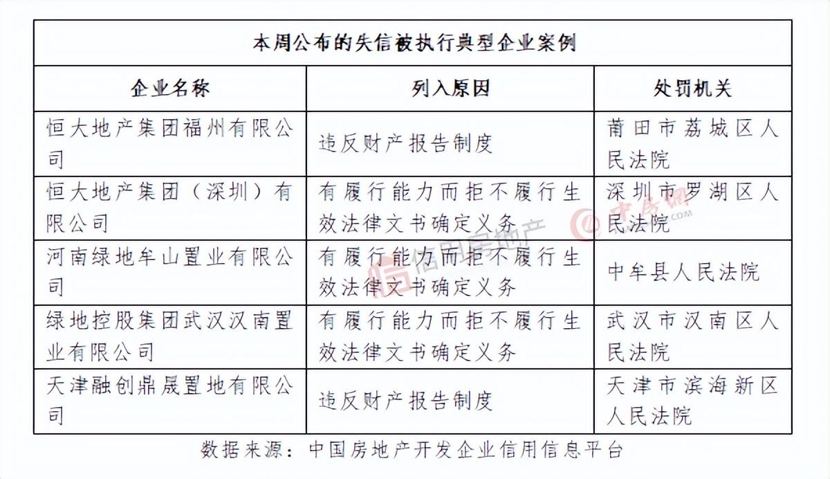 武汉欠税公告，信用周报｜湖北公布一批房企欠税信息，涉金超30亿元