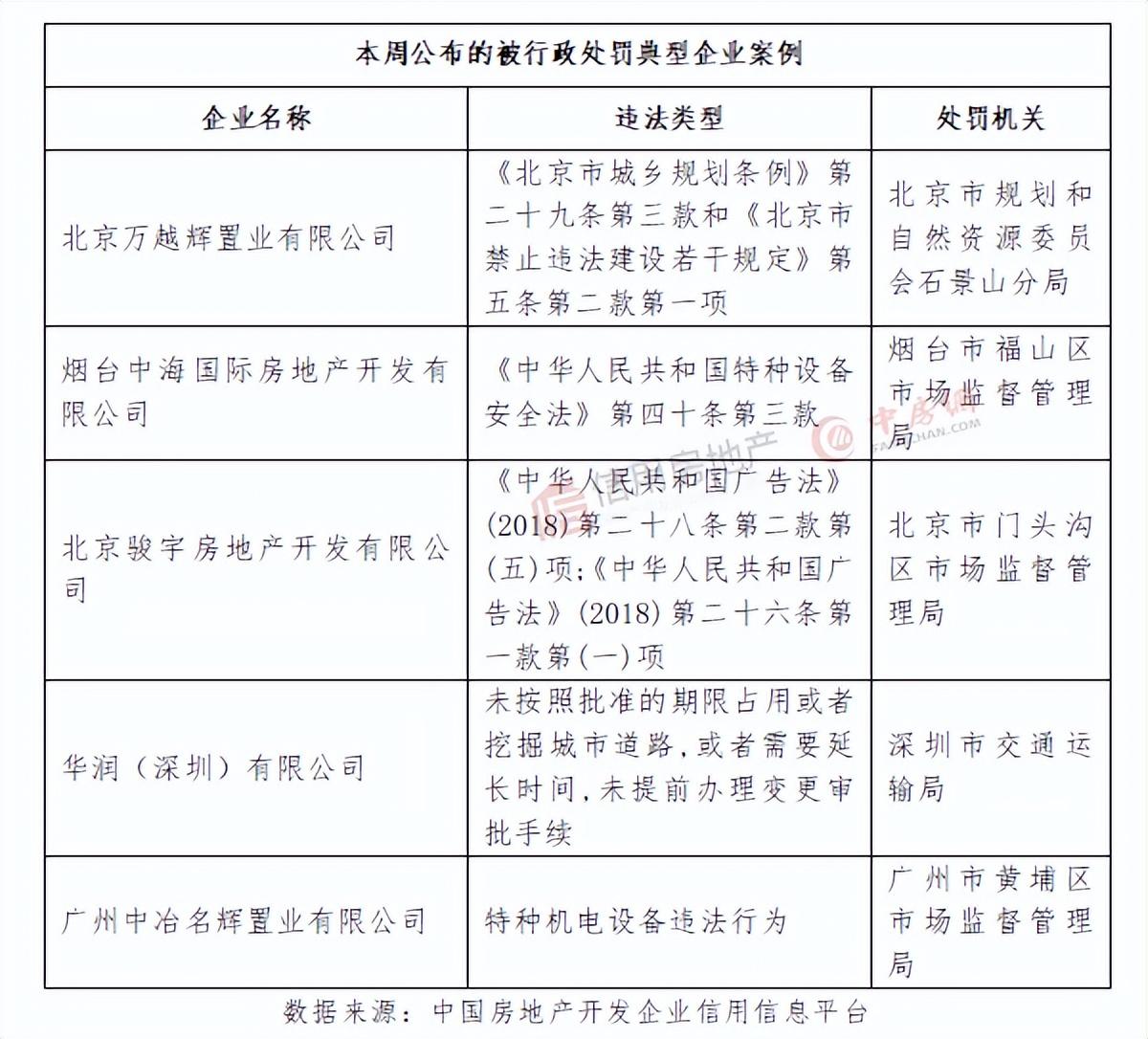 武汉欠税公告，信用周报｜湖北公布一批房企欠税信息，涉金超30亿元