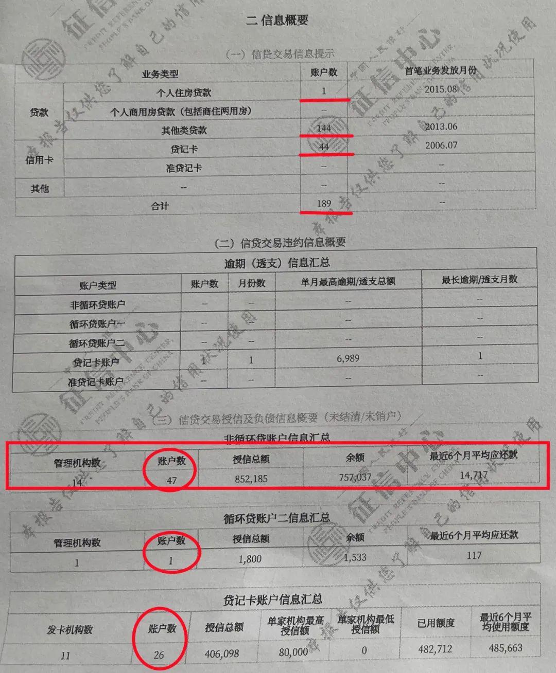 征信花负债高还能下款的口子，征信报告中的负债是什么意思？