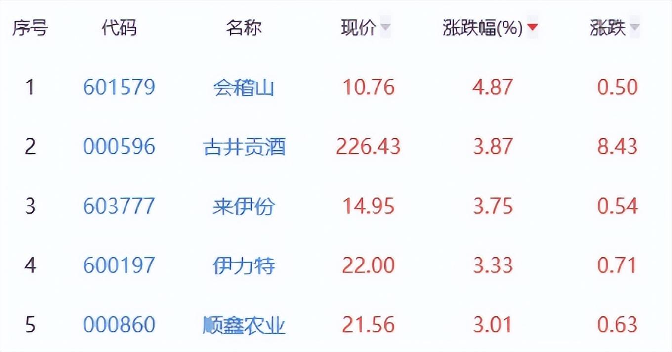 贵州茅台跌了多少，时隔7个月，贵州茅台再次跌破1700元！“喝酒”行情何时来？