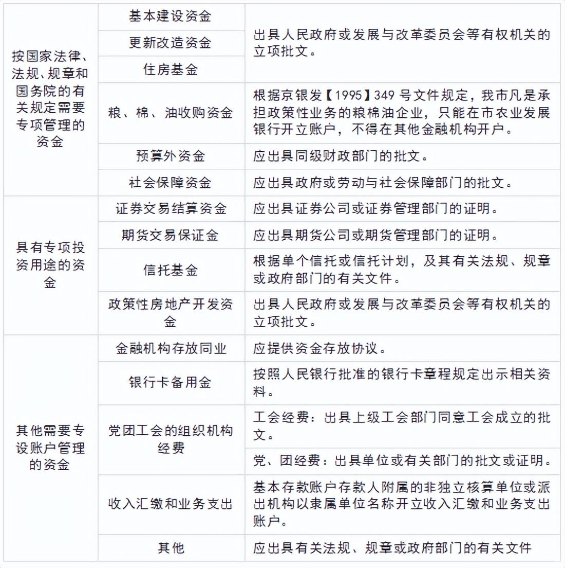 银行开户基本户和一般户有什么区别？基本户和一般户有啥区别？银行开户了解一下