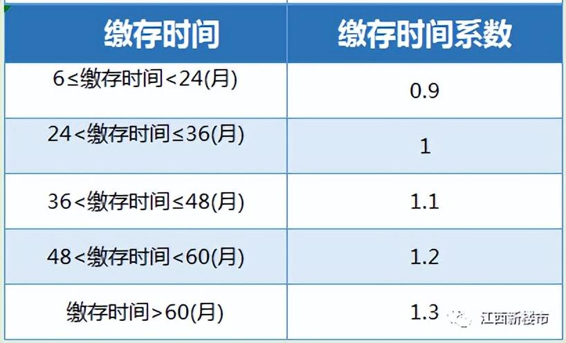 公积金的三种测算方式，你知道吗英文？公积金的三种测算方式，你知道吗？