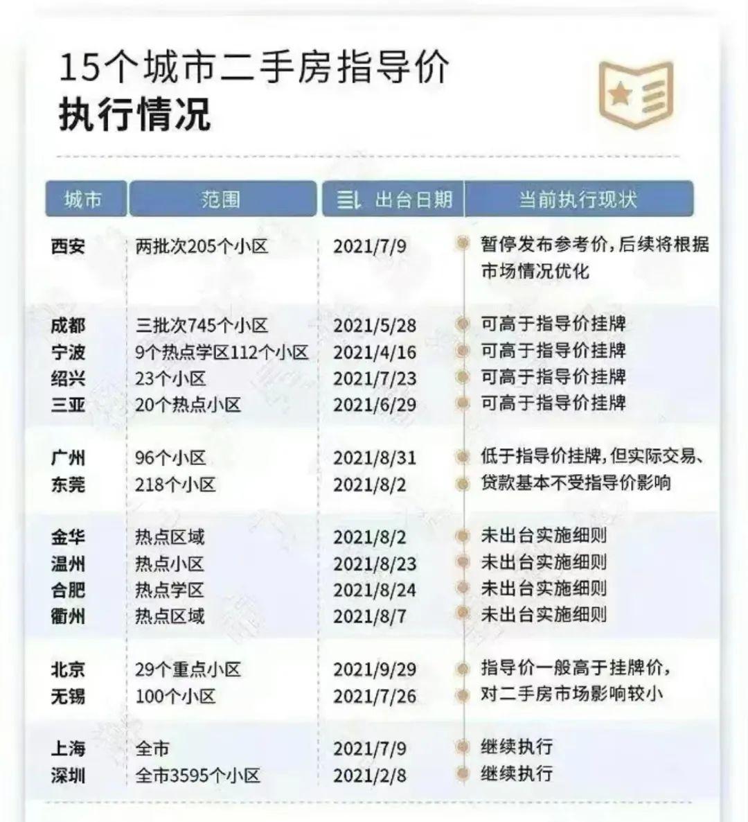 成都房贷利率降了吗？拼了！成都“接力贷”重现，房贷利率马上也要下降？