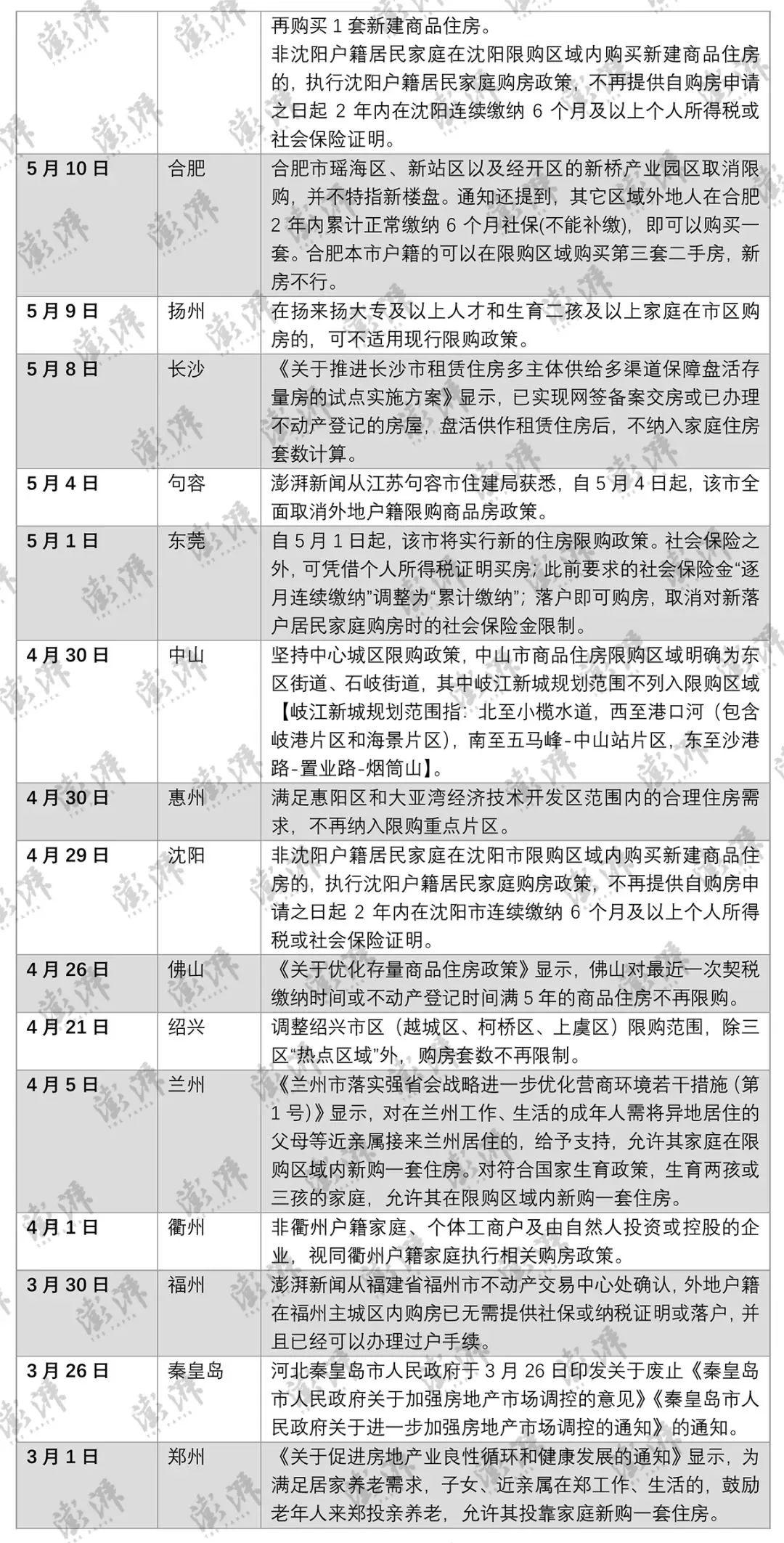 成都房贷利率降了吗？拼了！成都“接力贷”重现，房贷利率马上也要下降？