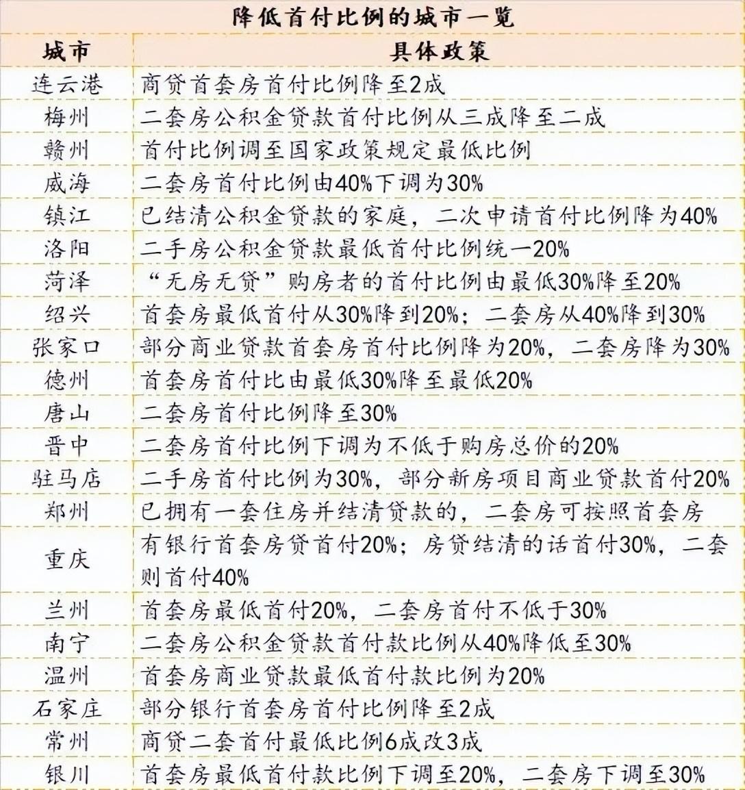 成都房贷利率降了吗？拼了！成都“接力贷”重现，房贷利率马上也要下降？