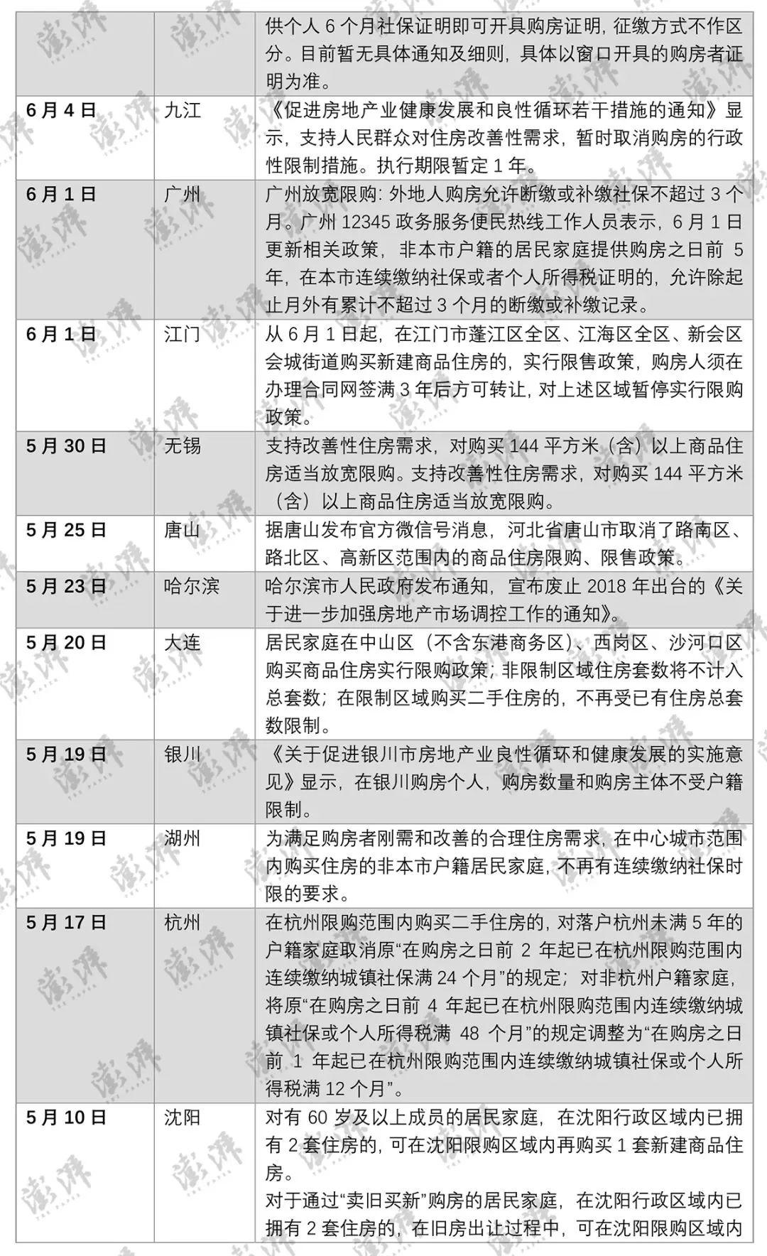 成都房贷利率降了吗？拼了！成都“接力贷”重现，房贷利率马上也要下降？