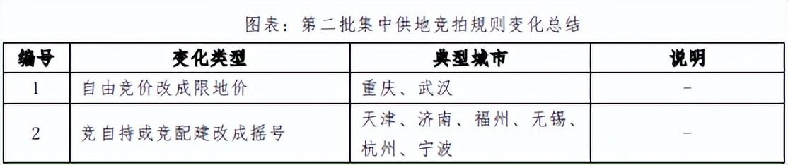 成都房贷利率降了吗？拼了！成都“接力贷”重现，房贷利率马上也要下降？