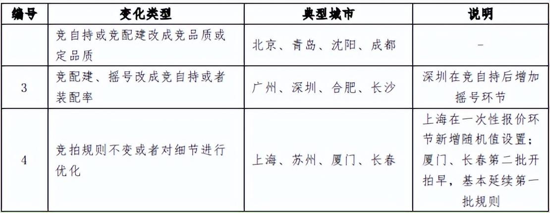 成都房贷利率降了吗？拼了！成都“接力贷”重现，房贷利率马上也要下降？