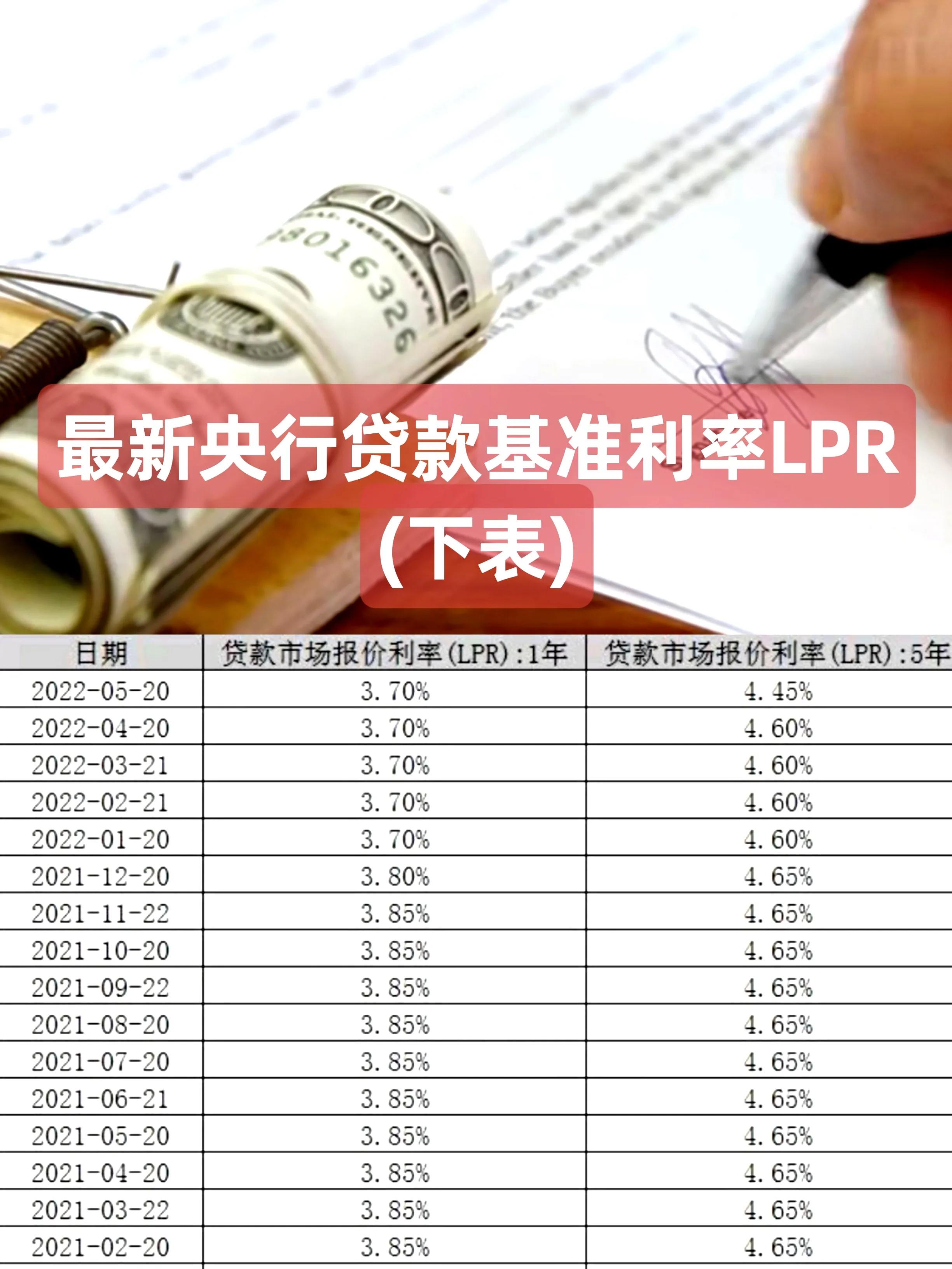 央行基准利率是什么？央行公布的贷款基准利率是什么利率？