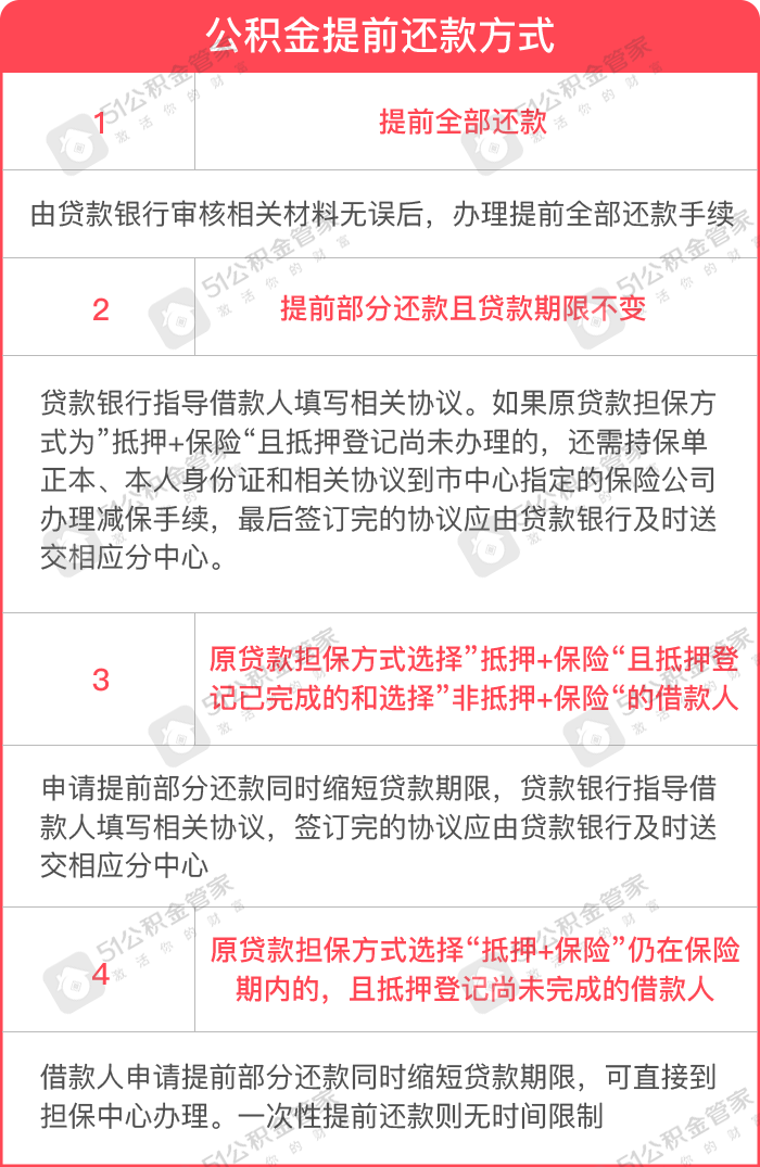 住房公积金贷款提前还款利息怎么算？公积金贷款如何提前还贷？利息怎么计才划算呢？