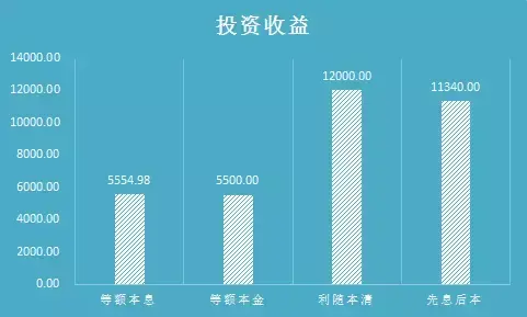 贷款利率如何算？贷款利率计算公式是什么？