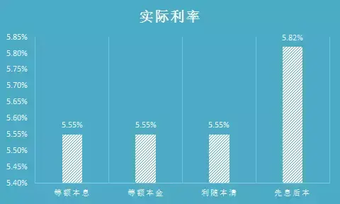 贷款利率如何算？贷款利率计算公式是什么？