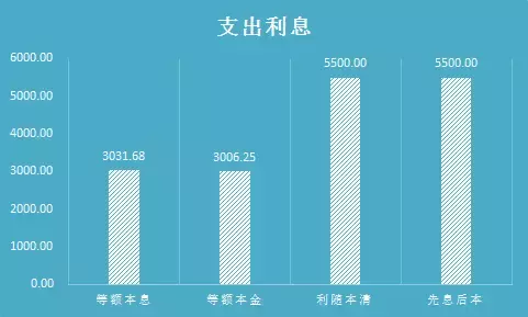 贷款利率如何算？贷款利率计算公式是什么？