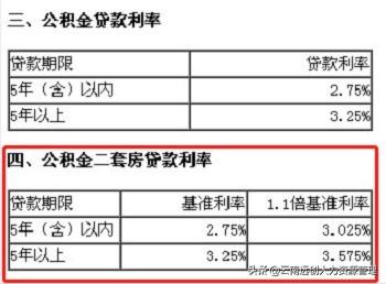 第二套房子可以用公积金贷款利率？第二套房公积金可以贷款吗？贷款利率多少？