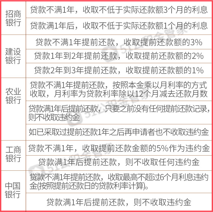 住房公积金贷款提前还款利息怎么算？公积金贷款如何提前还贷？利息怎么计才划算呢？