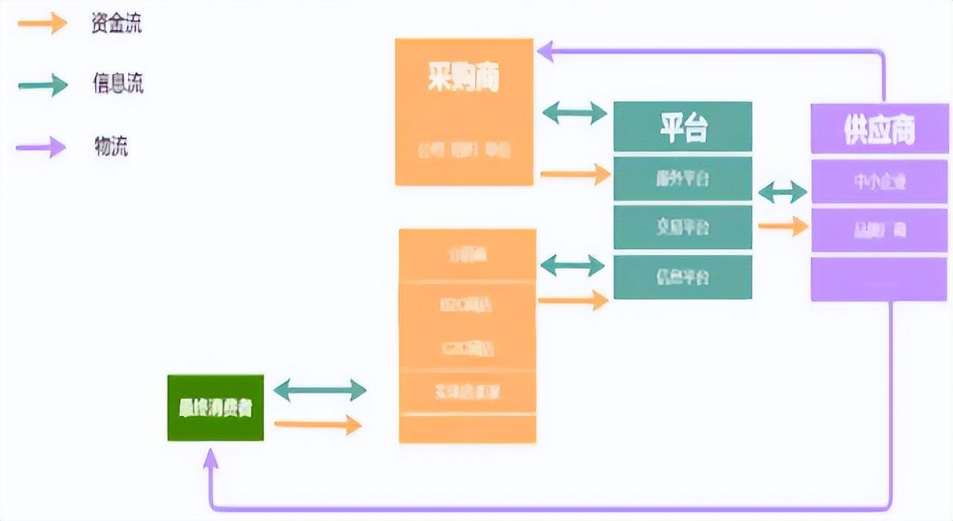 电商代运营合作模式，电商的几种运营模式是什么？