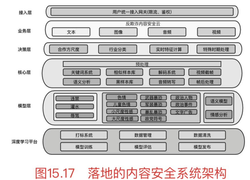 产品运营书籍推荐，产品运营有没有推荐的书