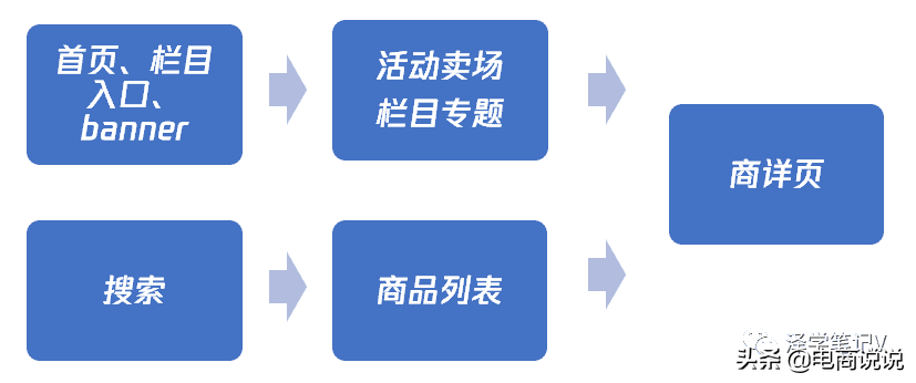 电商代运营，电商平台类目运营