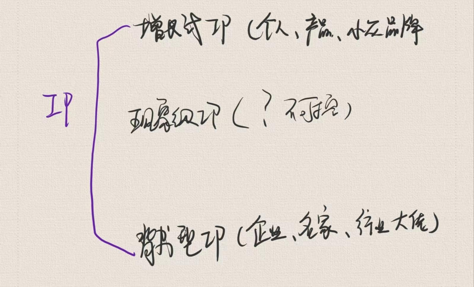 抖音运营的三个阶段，抖音运营的三点深度思考：内容分级、ip生存、变现持续