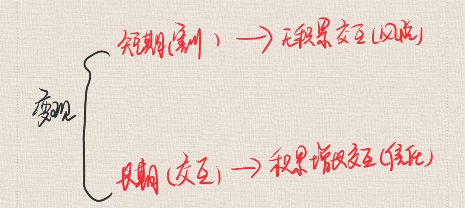 抖音运营的三个阶段，抖音运营的三点深度思考：内容分级、ip生存、变现持续