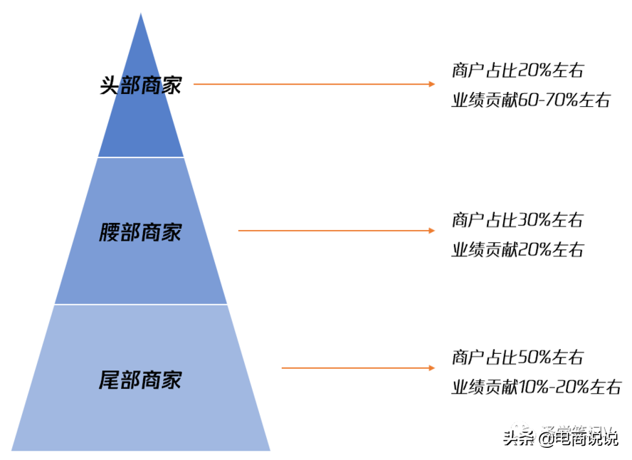 电商代运营，电商平台类目运营