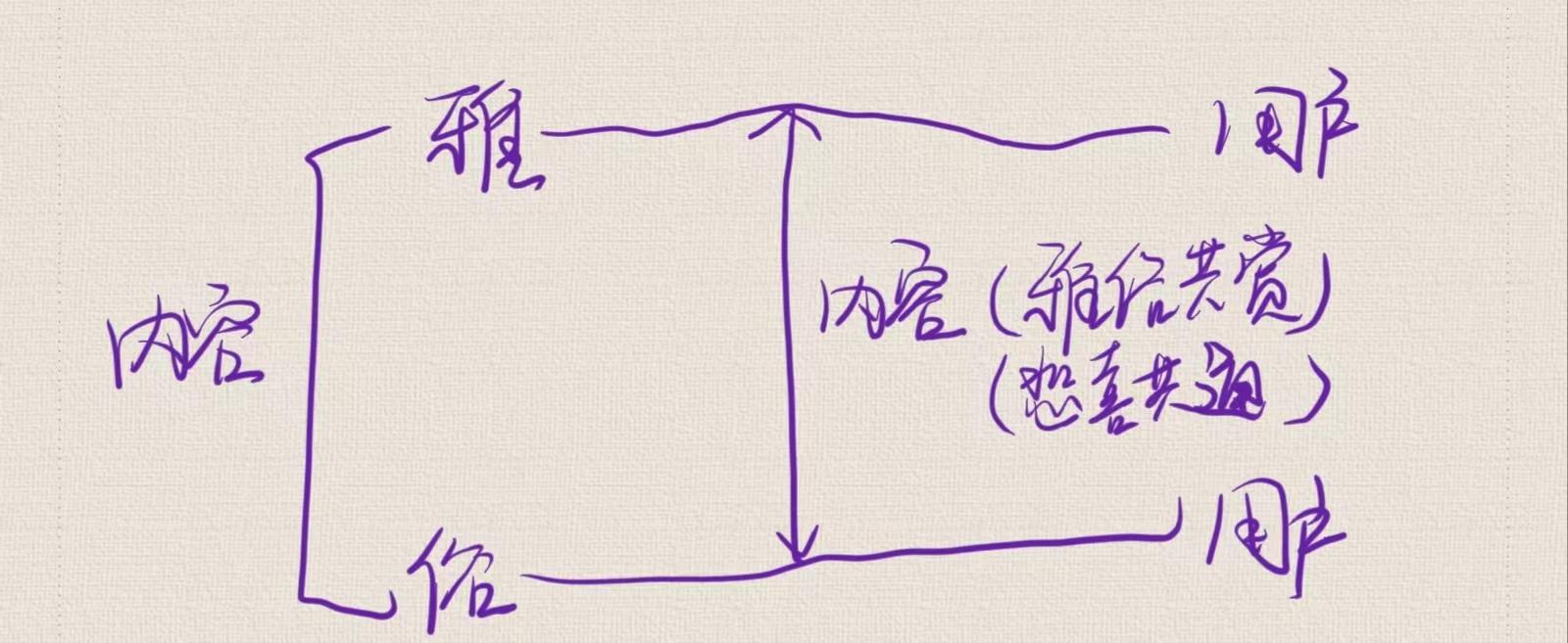 抖音运营的三个阶段，抖音运营的三点深度思考：内容分级、ip生存、变现持续