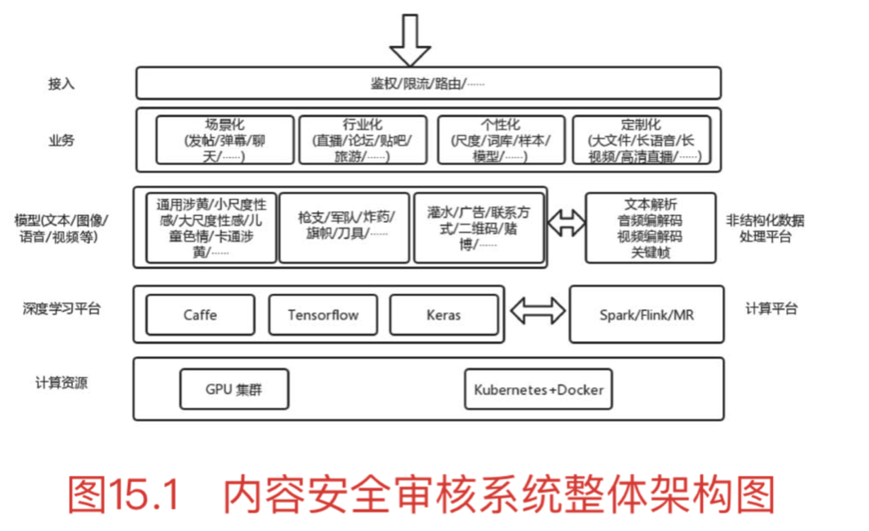 产品运营书籍推荐，产品运营有没有推荐的书