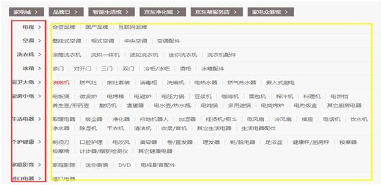电商商品类目分类，电商类目指的是什么？