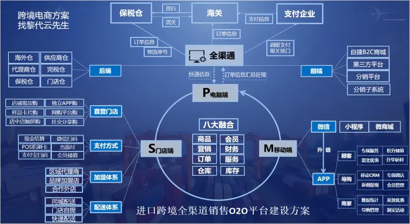 电商代运营合作模式，电商的几种运营模式是什么？