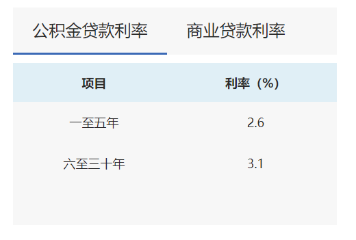 房贷商转公条件，房贷商转公需要什么手续？