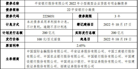 四大银行小微企业贷款利率，平安银行的小微企业抵押贷款