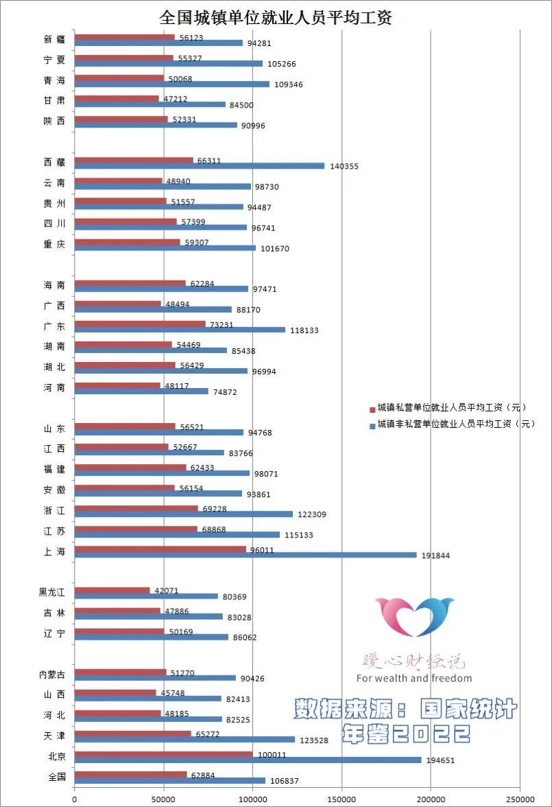 2021年60岁以上老人养老钱增多到400元吗？2023年养老金调整，80岁以上的退休老人能不能增加500元？