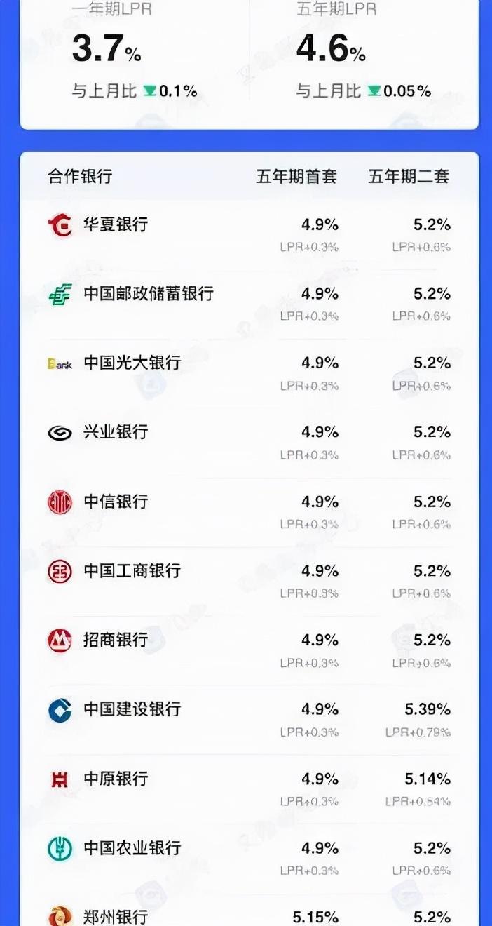 二手房产中介提高房贷利率，二手房贷款利率降至4.9%！中介因结婚耽搁办手续，为客户省22万