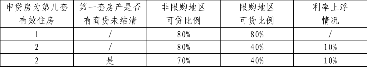 银行公积金贷款怎么贷？二手房为什么不喜欢公积金贷款？