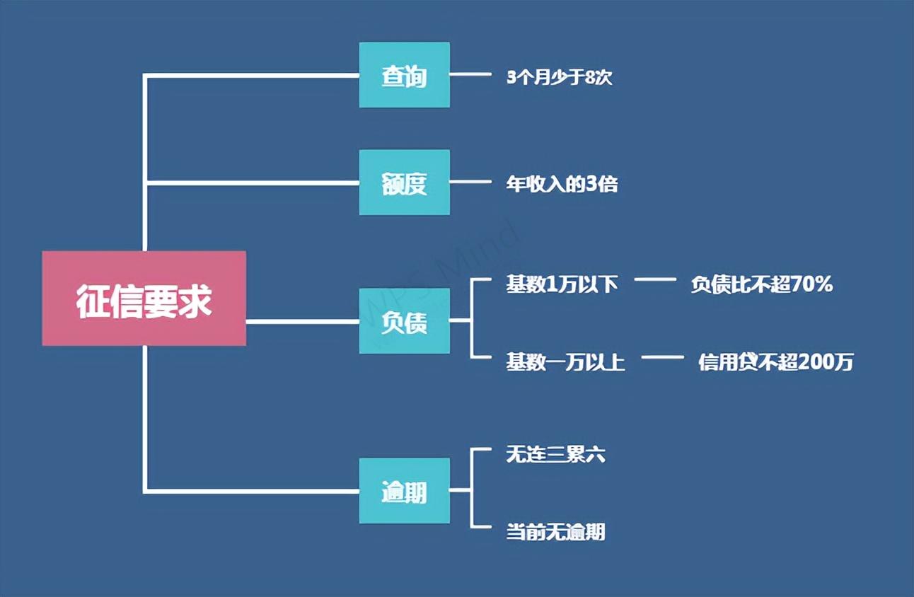 公积金装修可以贷多少？在广州，公积金也能做装修贷吗？