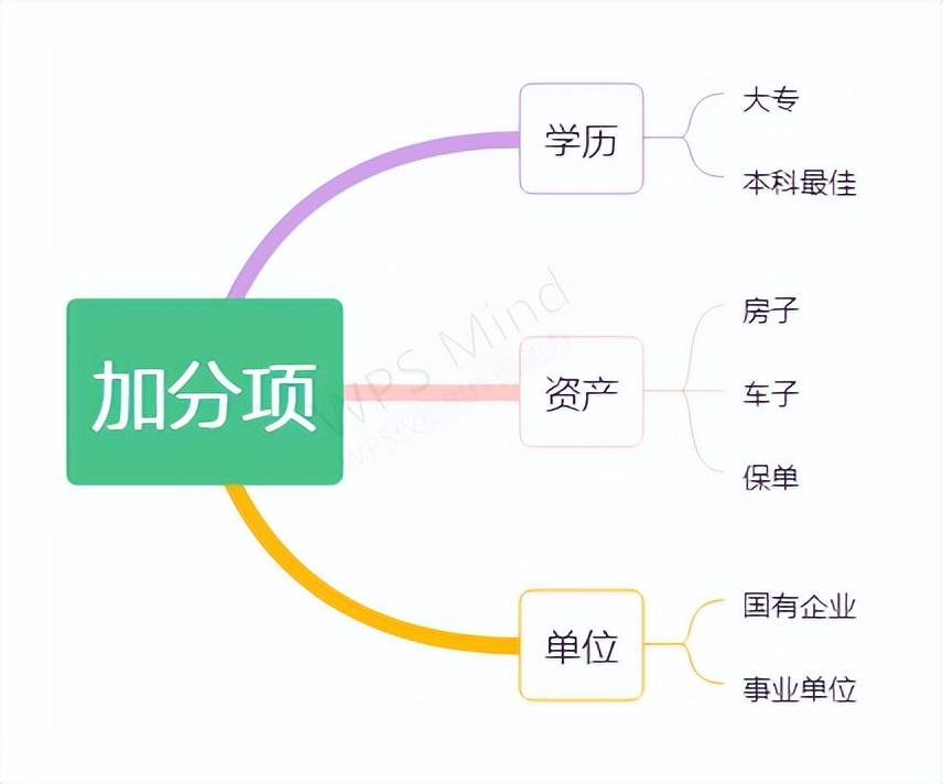 公积金装修可以贷多少？在广州，公积金也能做装修贷吗？