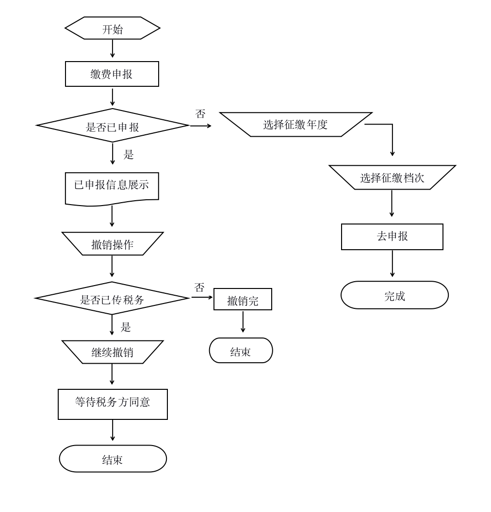 灵活就业人员养老保险缴费申报，2022年的灵活就业养老保险什么时候交？