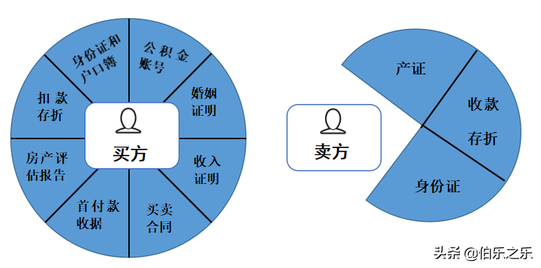 公积金贷款组合贷，公积金贷款，组合贷款，商业贷款