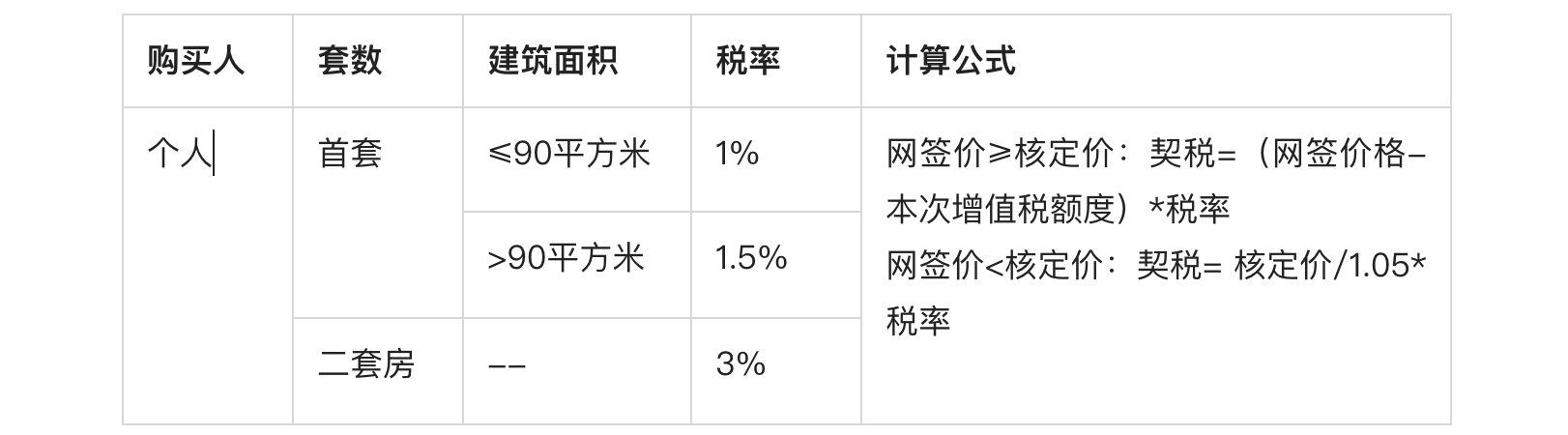 北京贷款额度，北京购房贷款比例是多少