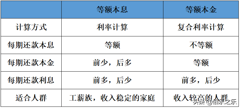 公积金贷款组合贷，公积金贷款，组合贷款，商业贷款