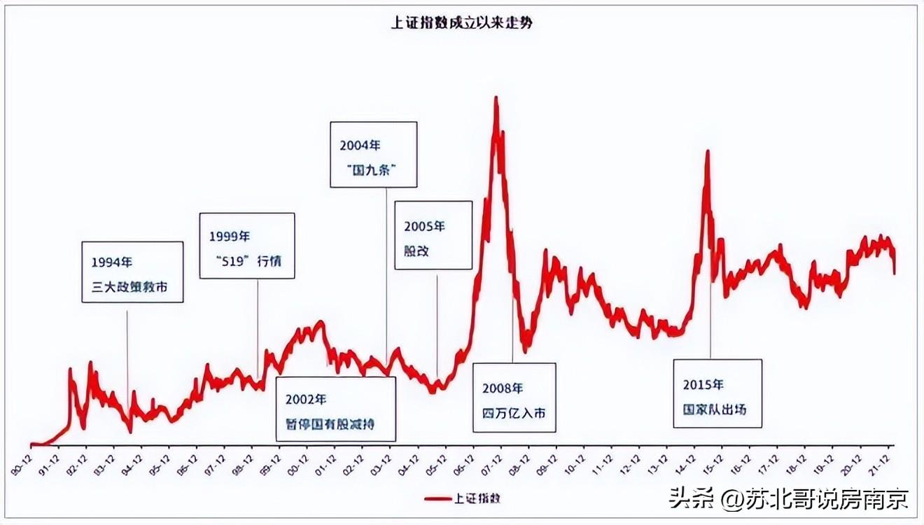 目前南京房价涨还是下降了，利率再次降低！是否还继续看好南京房产？南京买房建议