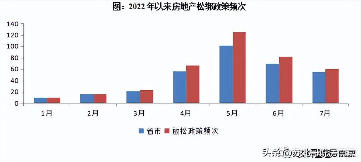 目前南京房价涨还是下降了，利率再次降低！是否还继续看好南京房产？南京买房建议