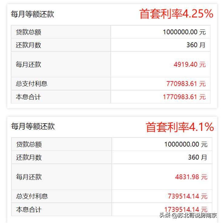 目前南京房价涨还是下降了，利率再次降低！是否还继续看好南京房产？南京买房建议