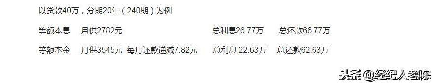 买房等额还款和等额本金还款有什么区别？了解等额本息还款和等额本金还款，做好买房规划