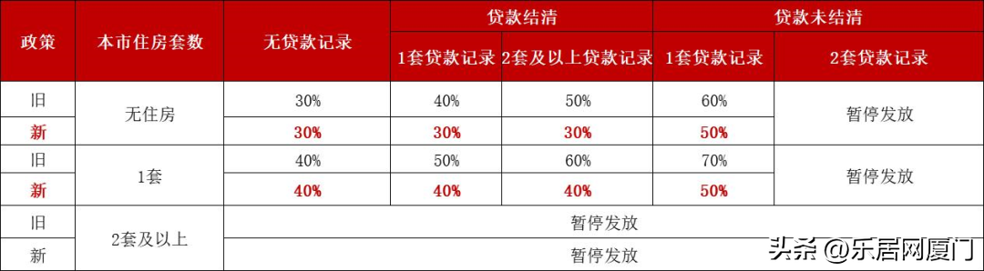 厦门首套房贷款利率，厦门市首套房贷款利率